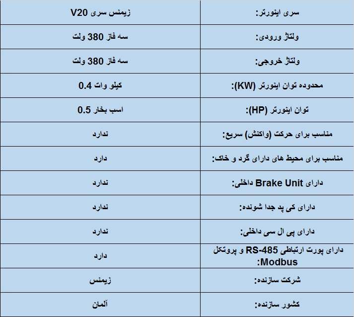 جدول مشخصات فنی اینورتر زیمنس سری 720 0.37KW