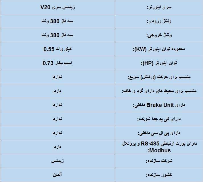 جدول مشخصات فنی اینورتر زیمنس سری 720 0.55KW