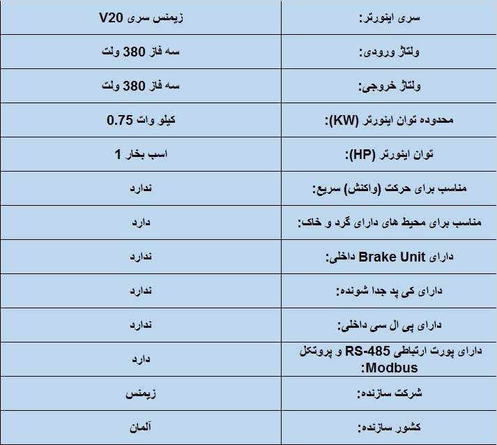 جدول مشخصات فنی اینورتر زیمنس سری 720 0.75 KW