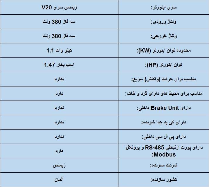 جدول مشخصات فنی اینورتر زیمنس سری 720 1.1 KW