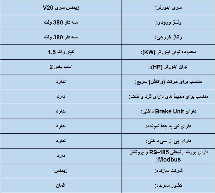 جدول مشخصات فنی اینورتر زیمنس سری 720 1.5 KW