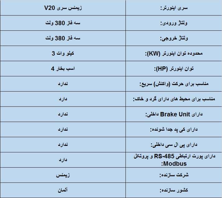 جدول مشخصات فنی اینورتر زیمنس سری 720 3 KW