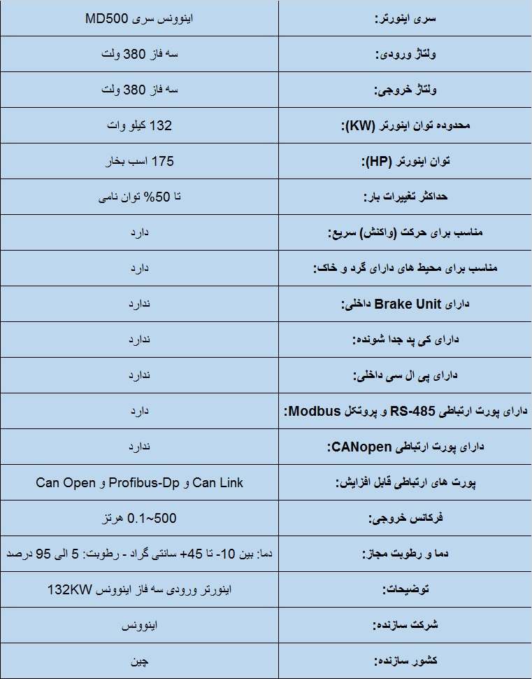 جدول مشخصات فنی اینوونس MD500 132KW