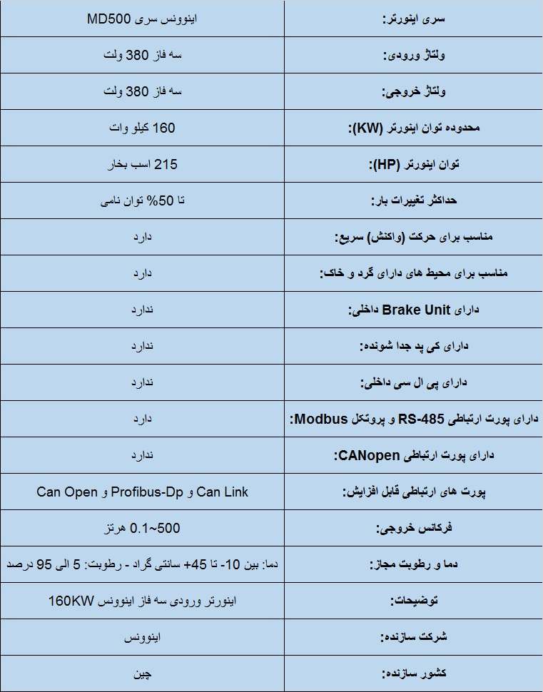 جدول مشخصات فنی اینوونس MD500 160KW