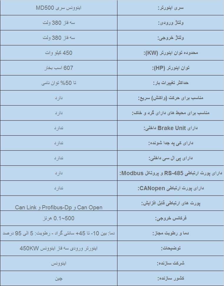 جدول مشخصات فنی اینوونس MD500 450KW