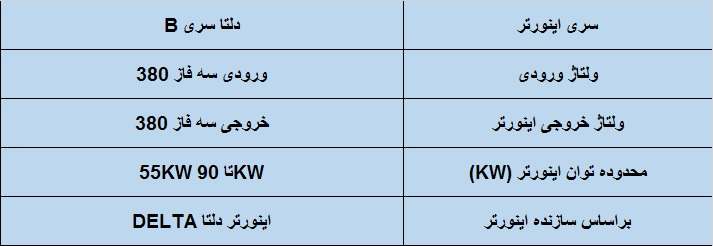 جدول مشخصات فنی اینورتر دلتا سری B مدل 55-90 kw سه فاز