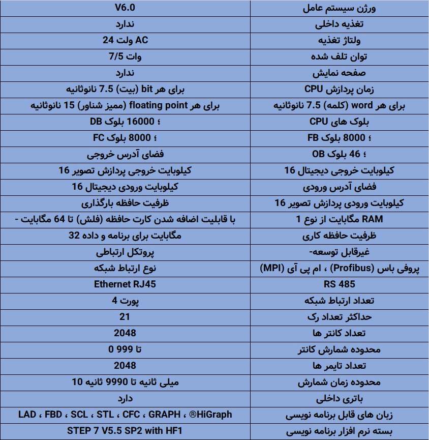 مشخصات کامل PLC زیمنس CPU 417-5H با پاور S7-400 AC