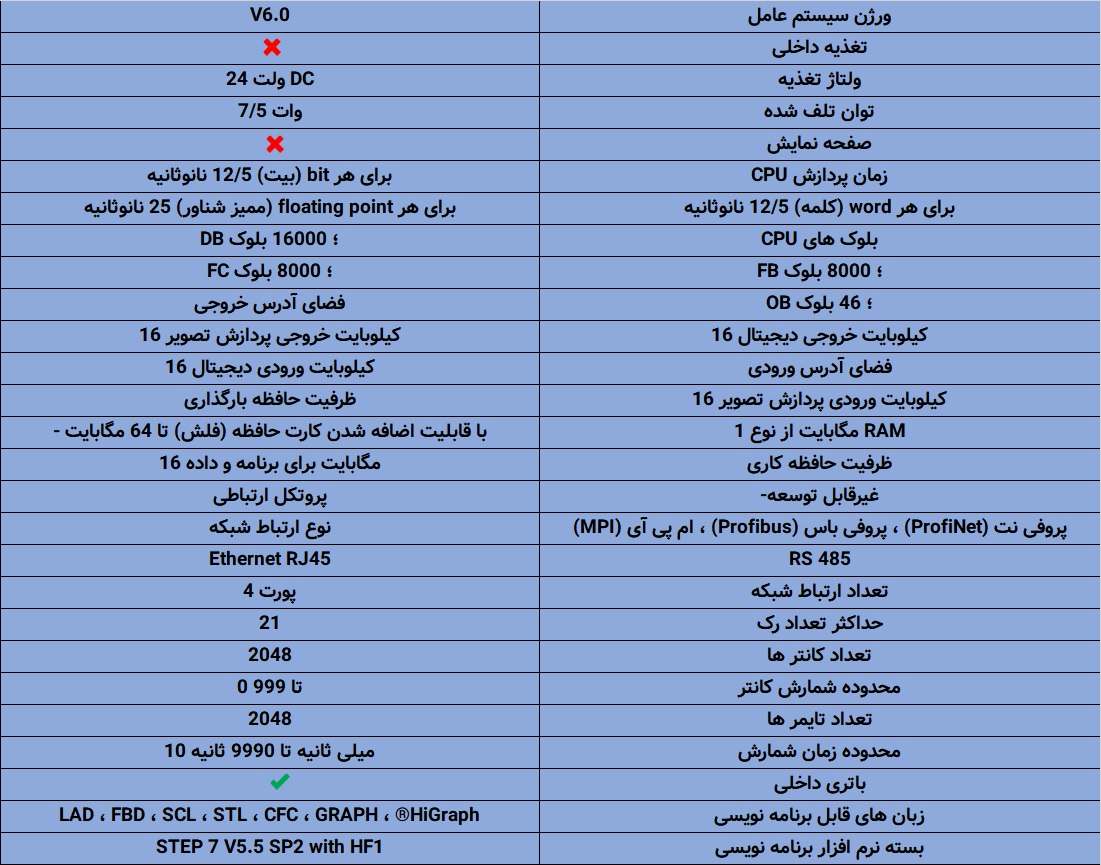 مشخصات کامل PLC زیمنس CPU 416-5H با پاور S7-400 DC