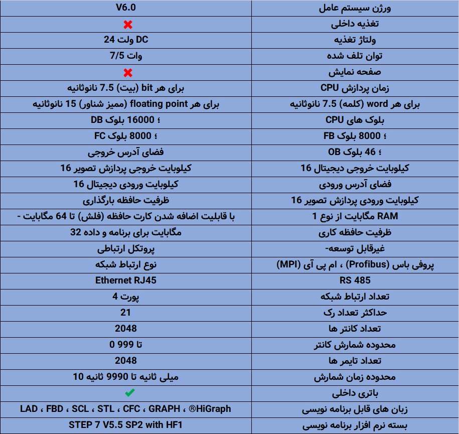 مشخصات کامل PLC زیمنس S7-400 CPU 417-5H