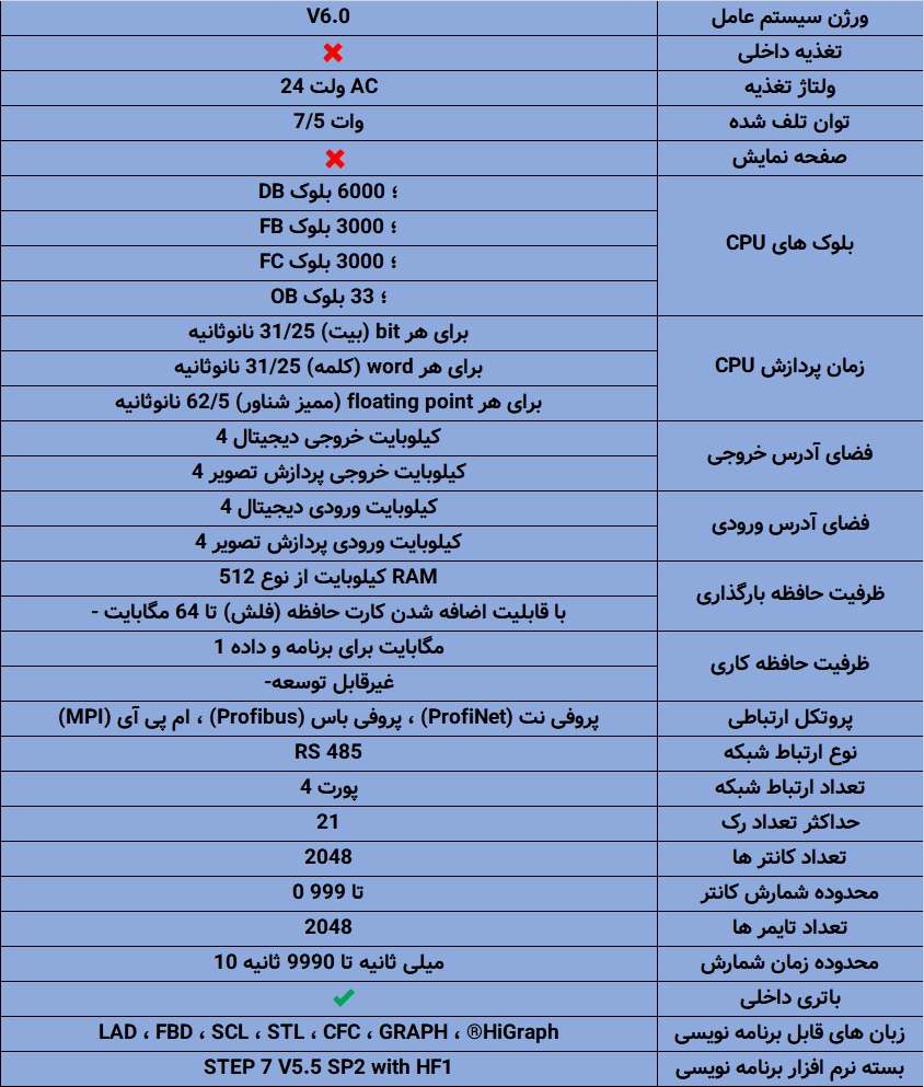 مشخصات کامل PLC زیمنس S7-400 CPU 412-5H