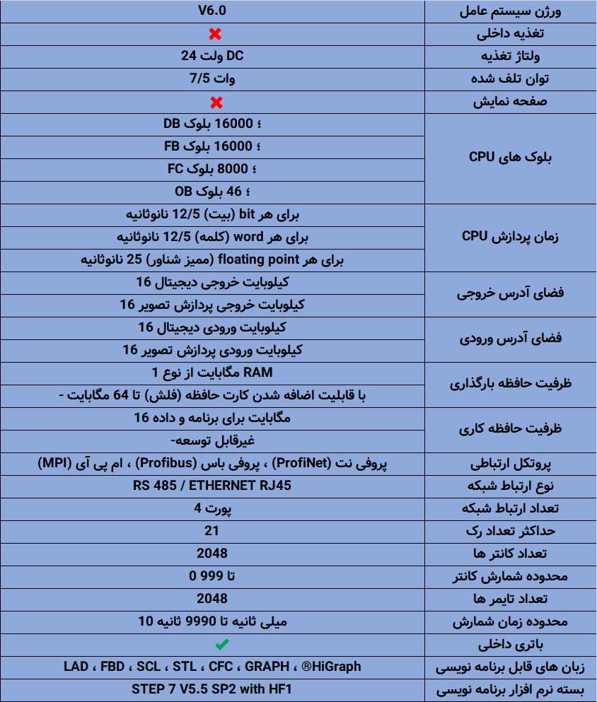 مشخصات کامل PLC زیمنس S7-400 CPU 416-5H