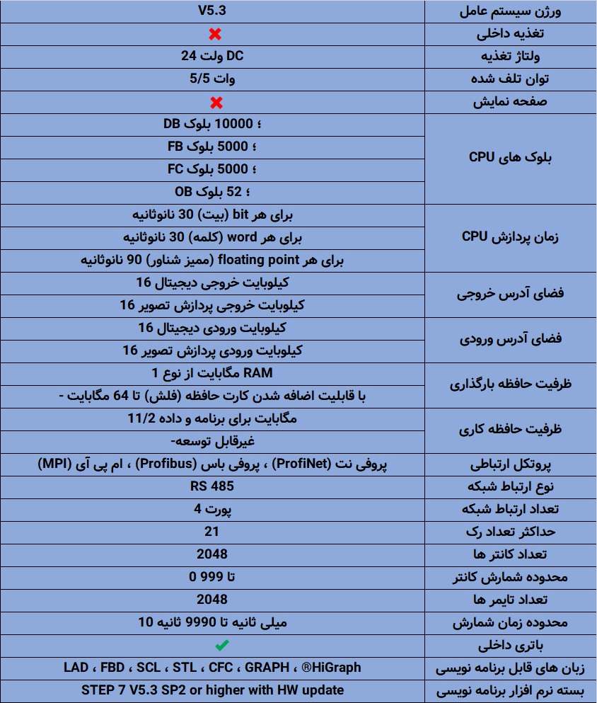 مشخصات کامل PLC زیمنس S7-400 CPU 416-3