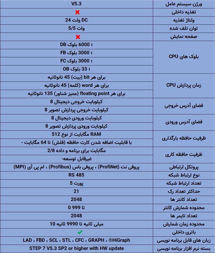 مشخصات کامل PLC زیمنس S7-400 CPU 414-3