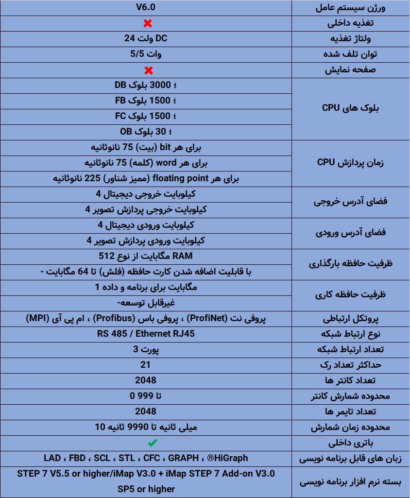 مشخصات کامل PLC زیمنس S7-400 CPU 412-2PN