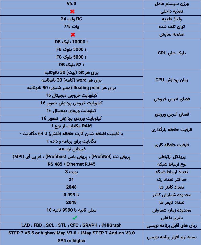 مشخصات کامل PLC زیمنس S7-400 CPU 416F-3PN/DP Fail-safe