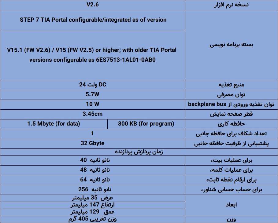 مشخصات کامل PLC زیمنس S7-1500 CPU 1513-1 PN