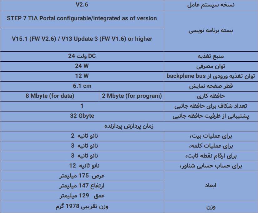 مشخصات کامل PLC زیمنس S7-1500 CPU 1517F-3PN/DP