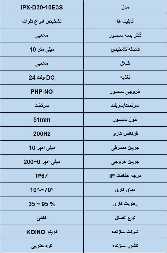 جدول مشخصات فنی سنسور القایی کوینو قطر30- IPX-D30-10E3S