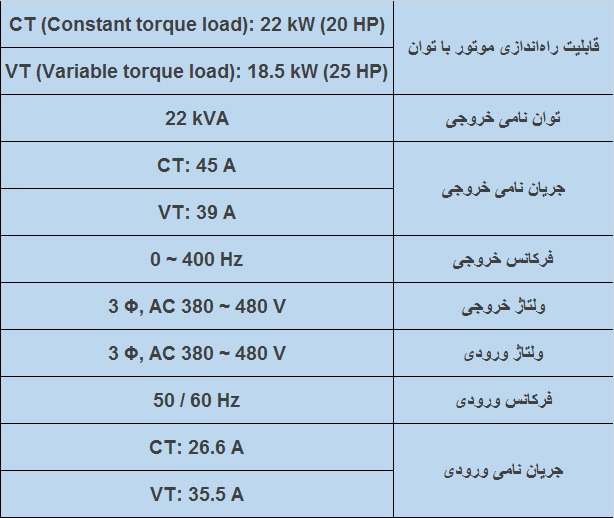 جدول مشخصات فنی اینورتر is7 18.5کیلو وات