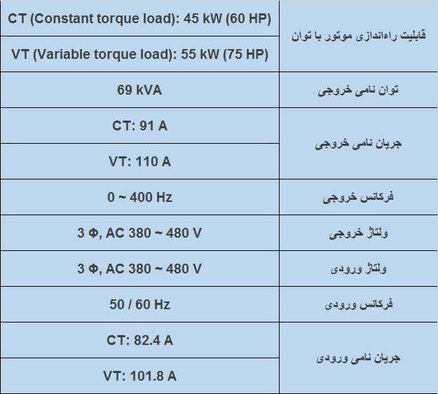 جدول مشخصات فنی اینورتر IS7 45کیلو وات