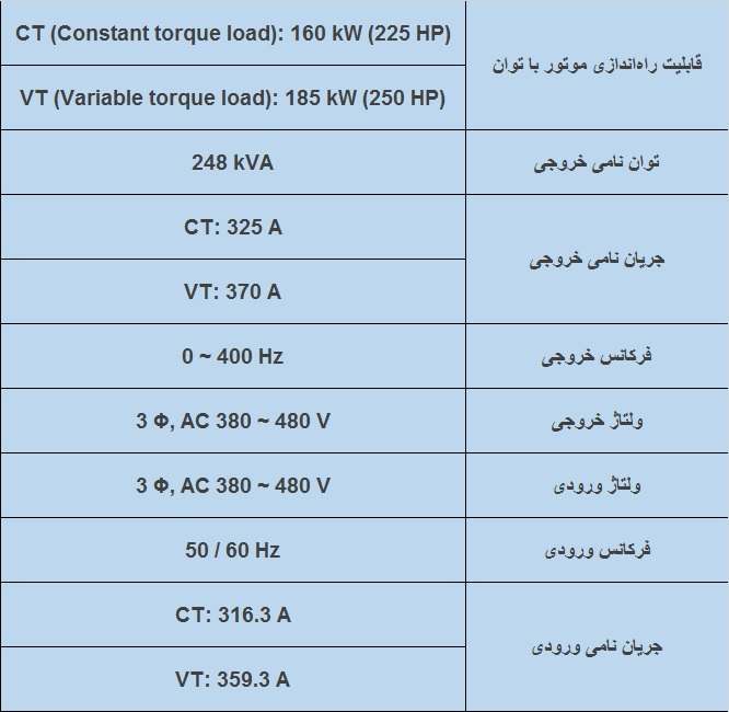 جدول مشخصات فنی :