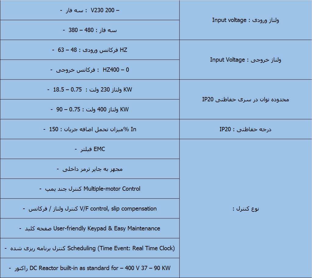 مشخصات فنی اینورتر h100ال اس