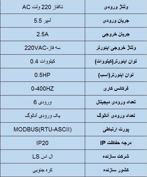 جدول مشخصات فنی اینورتر IC5 توان 0.4 KW