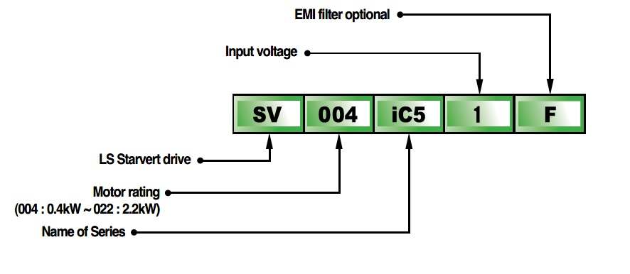 کد شناسایی اینورتر ال اس IC5