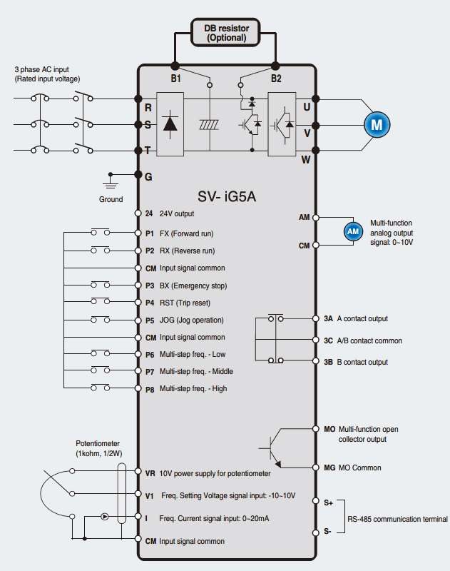 سیمبندی IG5A 0.4 - 7.5 KW