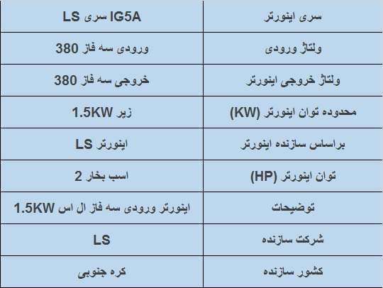 جدول مشخصات فنی اینورتر ال اس IG5A 1.5 KWتک فاز