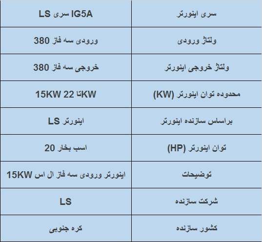 جدول مشخصات فنی اینورتر ال اس IG5A 15 KW