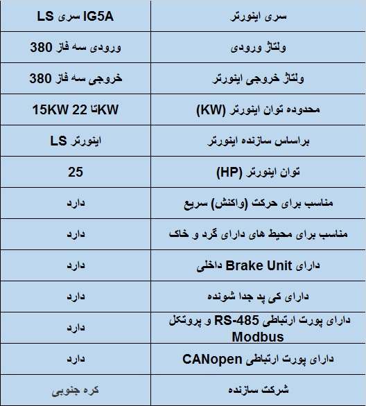 جدول مشخصات فنی اینورتر ال اس IG5A 18.5 KW