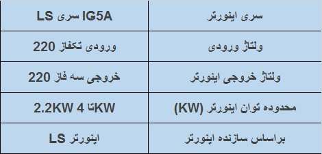 جدول مشخصات فنی اینورتر ال اس IG5A 2.2KW تک فاز