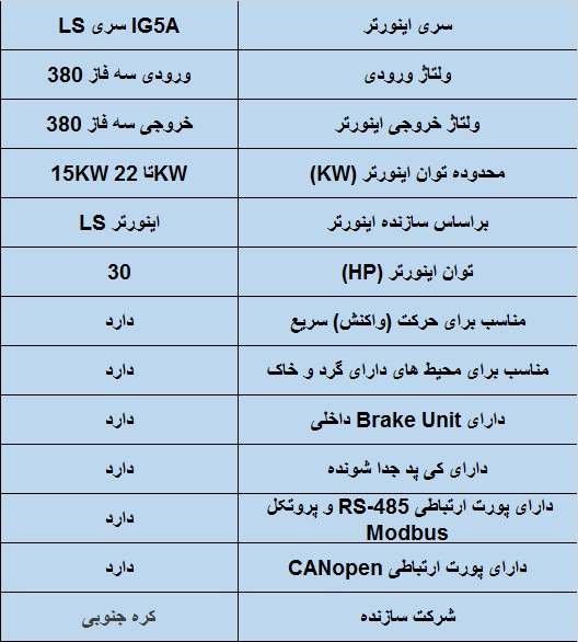 جدول مشخصات فنی اینورتر ال اس IG5A 22KW