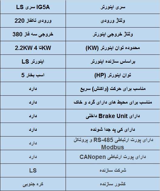 جدول مشخصات فنی اینورتر ال اس IG5A 3.7 KW