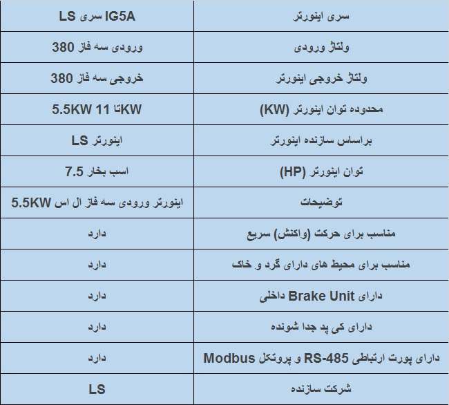 جدول مشخصات فنی اینورتر ال اس IG5A 5.5 KW