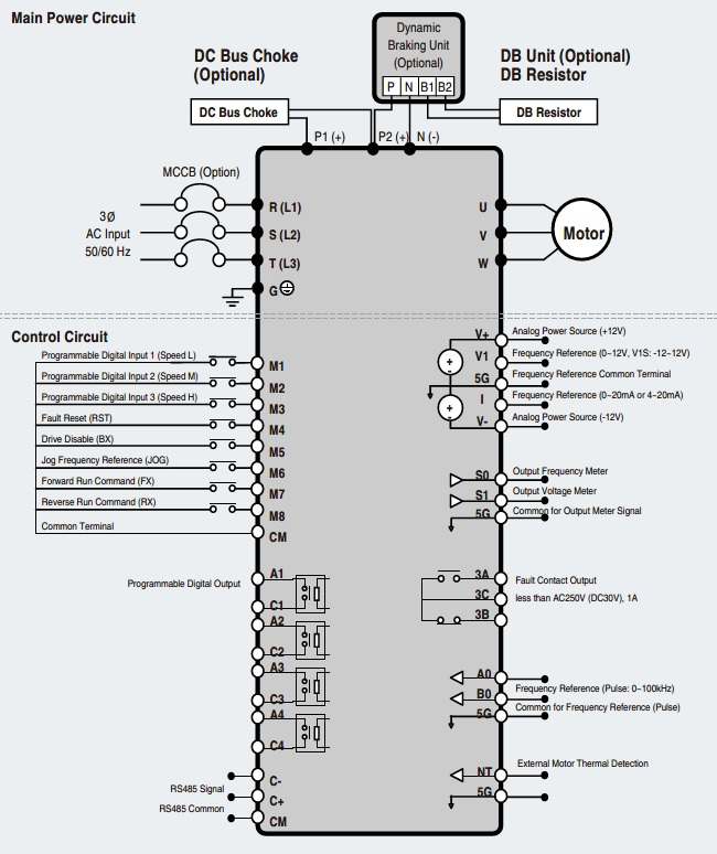 سیمبندی اینورتر IP5A 0.75-30KW