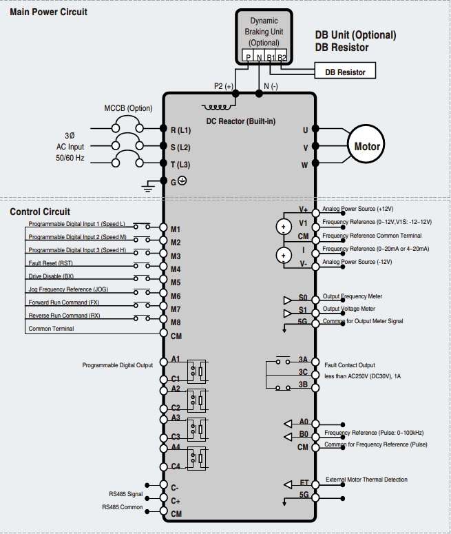 سیمبندی اینورتر IP5A 110-280KW