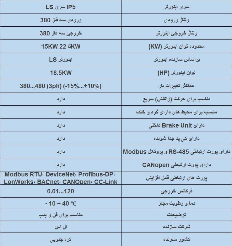 جدول مشخصات فنی اینورتر ip5a توان18.5kw