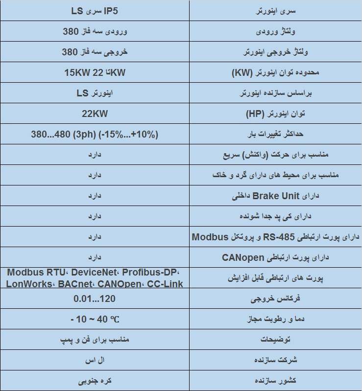 جدول مشخصات فنی اینورتر ip5a توان22kw