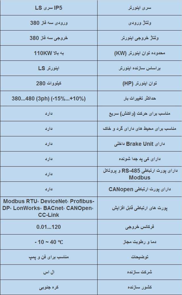 جدول مشخصات فنی اینورتر ip5a توان280kw