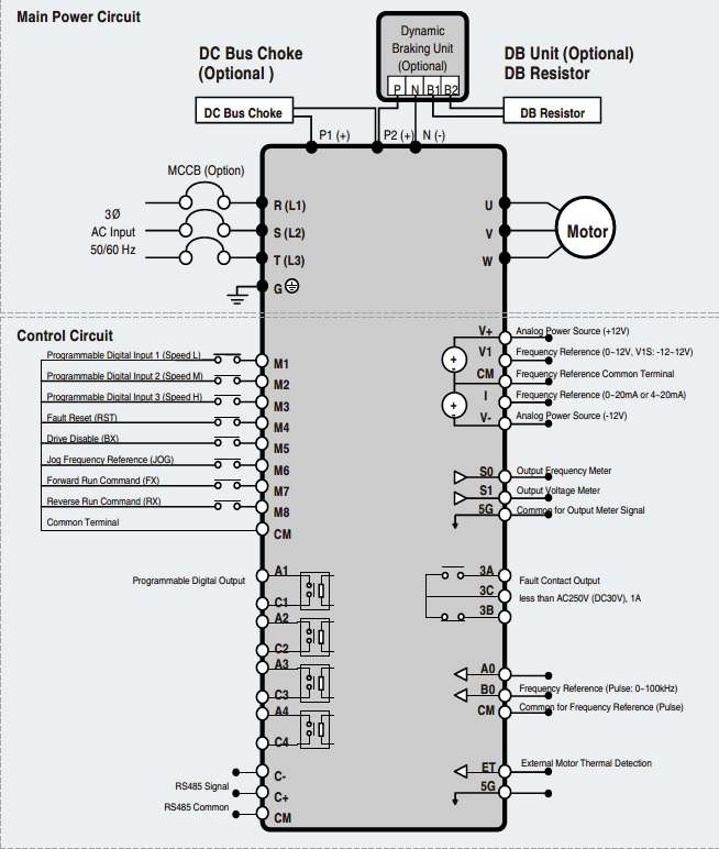 سیمبندی اینورتر IP5A 37-90KW