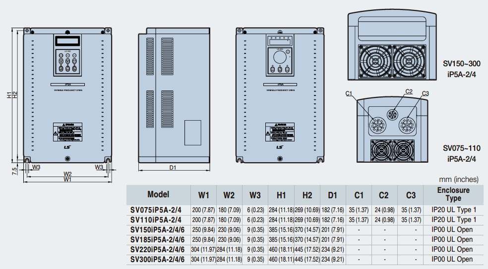 ابعاد اینورتر IP5A SV 75-300