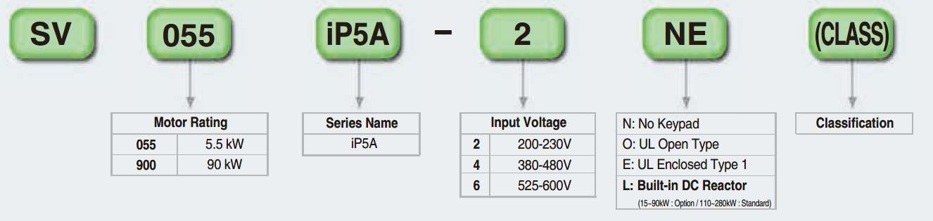 کد شناسایی اینورتر IP5A