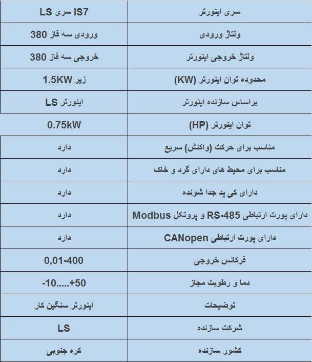 جدول مشخصات فنی اینورترis7 0.75کیلو وات