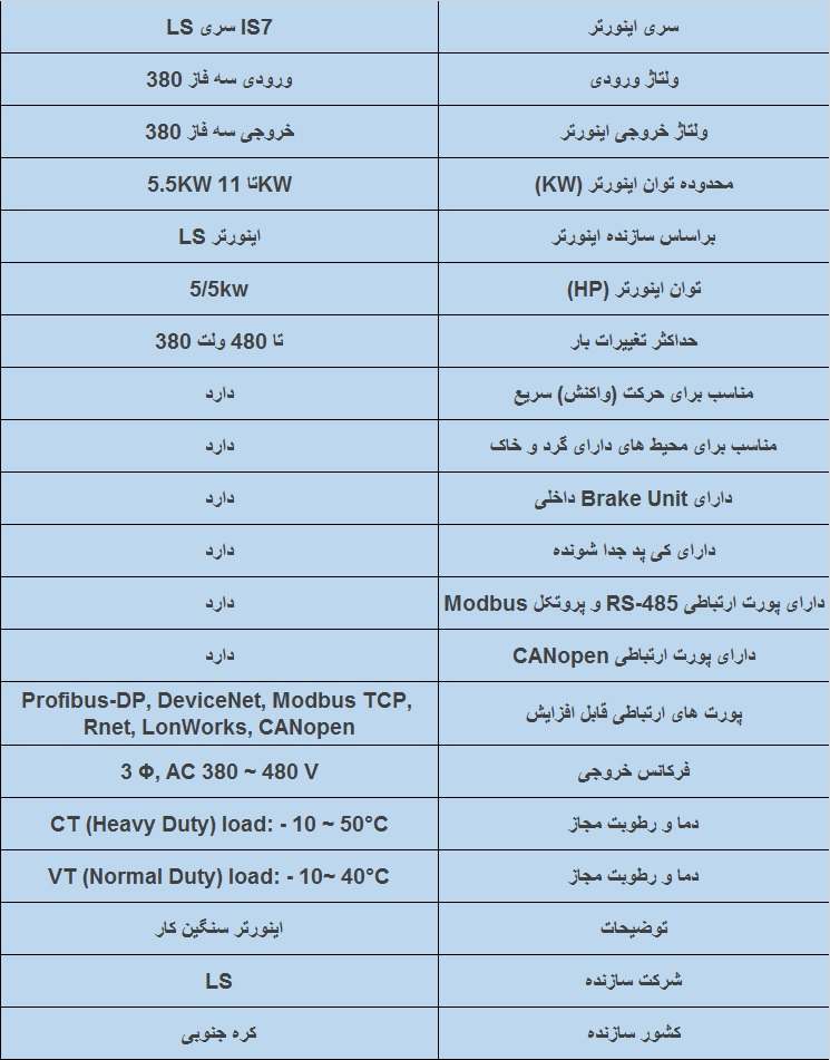 جدول مشخصات فنی اینورترis7 5.5کیلو وات