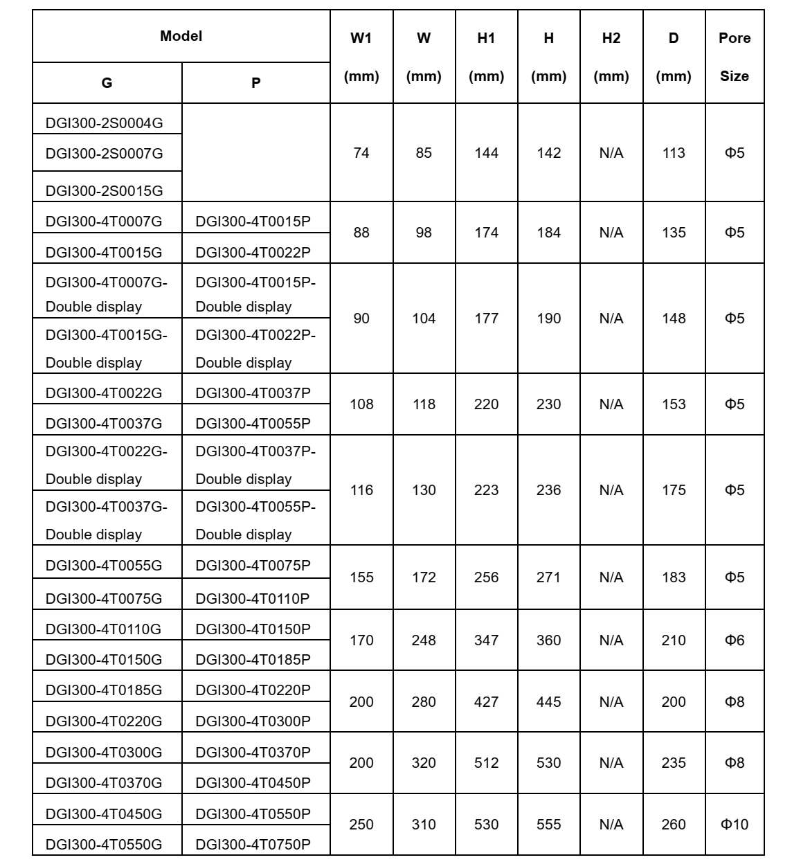 ابعاد سری DGI300