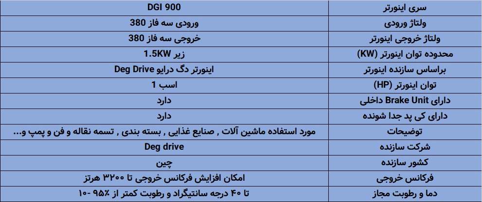 مشخصات اینورتر سری DGI900