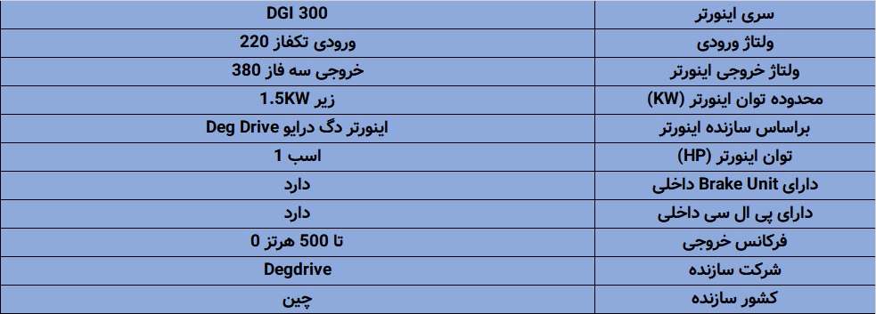 مشخصات اینورتر سری DGI900