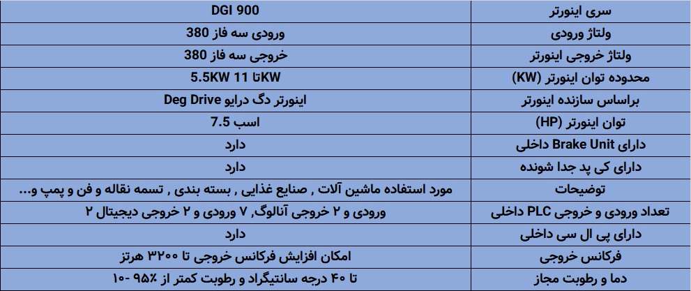 مشخصات اینورتر سری DGI900